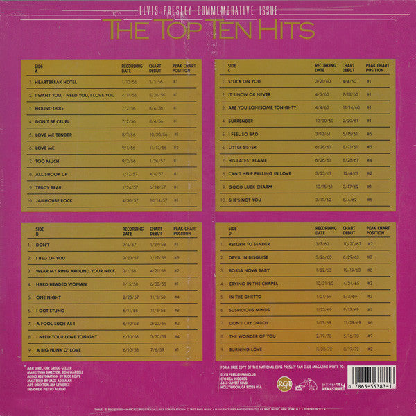 The Top Ten Hits
